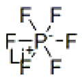 Lithium Ion Battery Electrolyte Materials